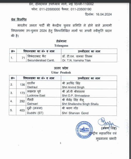 Bjp Candidate List: बीजेपी के देवरिया और फिरोजाबाद लोकसभा के प्रत्याशी घोषित, विधानसभा उपचुनाव की लिस्ट भी जारी 2 Bsp List Vidhansabha