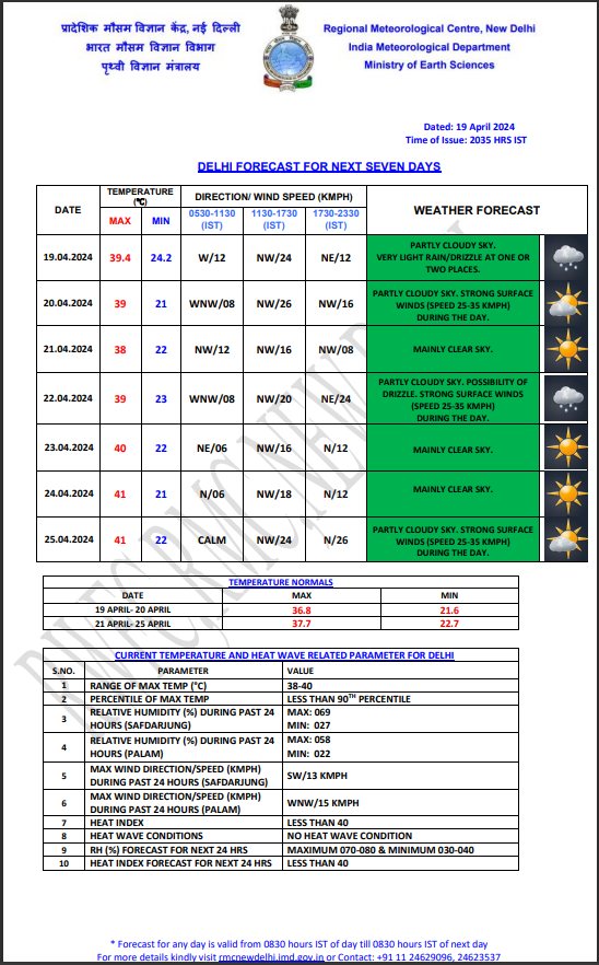 delhi weather 20 april 2024