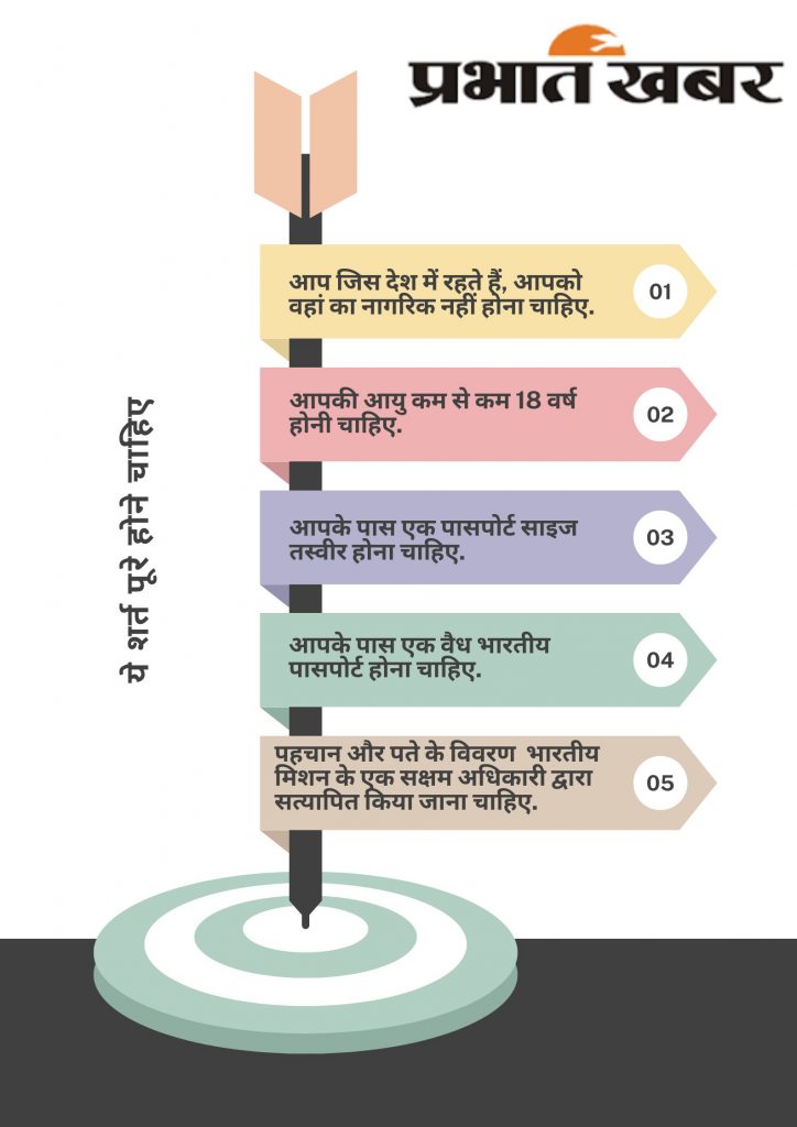 Exclusive: झारखंड के पहले Nri वोटर ने भारत की नागरिकता छोड़ी 1 Graphic