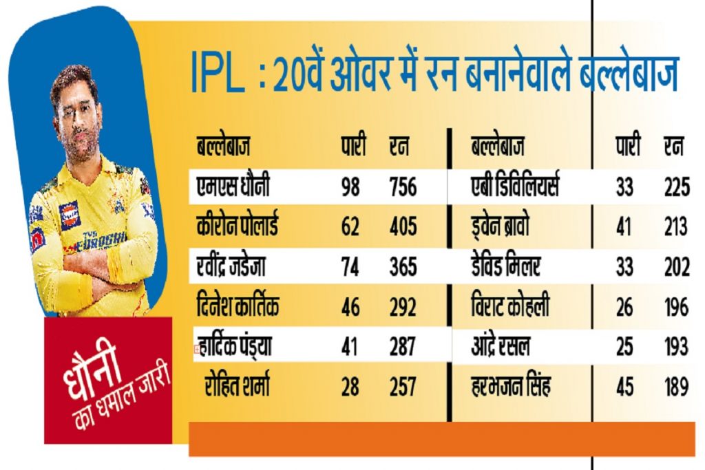 ipl dhoni