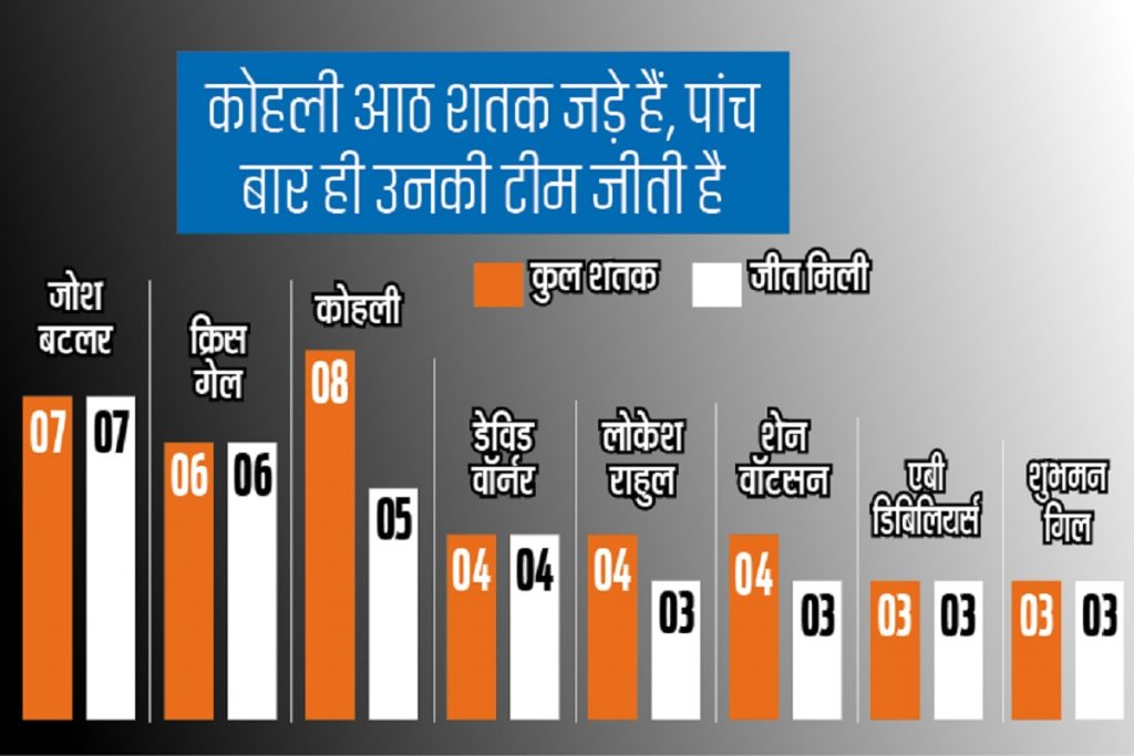 Ipl Record 17