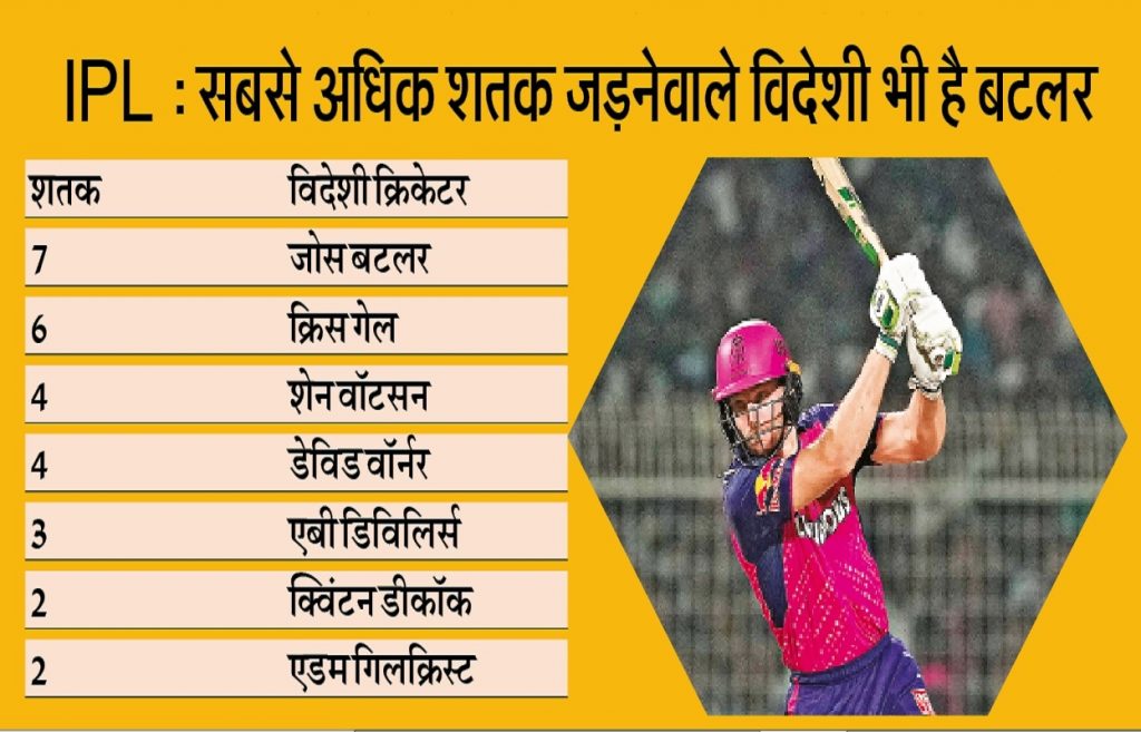 Ipl में अजब-गजब संयोग : सात शतक जड़नेवाले बटलर इस मामले में हैं विराट कोहली से लक्की 2 Ipl Record 17 2