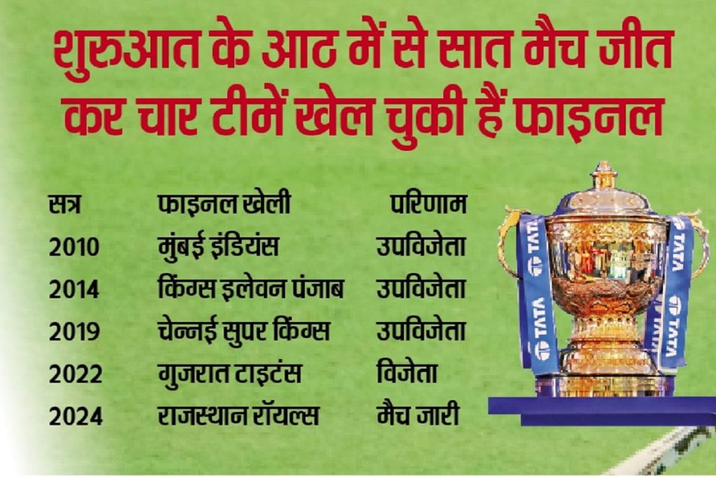 आधा मैच अभी बाकी, पर आईपीएल के फाइनल में राजस्थान रॉयल्स टीम का खेलना हुआ तय! 1 Ipl Web