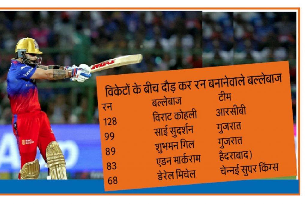Ipl 2024 : आरसीबी का यह बल्लेबाज विकेटों के बीच बुलेट ट्रेन की रफ्तार से दौड़ लगा रहा 1 Kohali