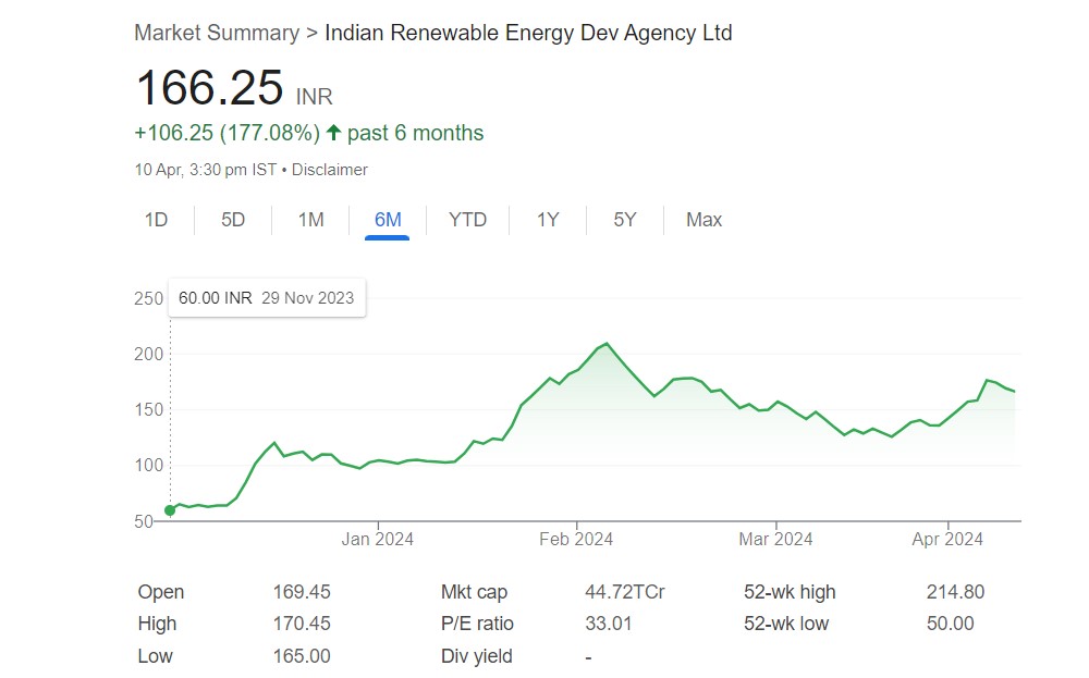 Multibagger Stocks: पारस पत्थर है ये स्टॉक, 4 महीने में निवेशकों की पूंजी हो गयी तीन गुनी 1 Multibagger Stock1
