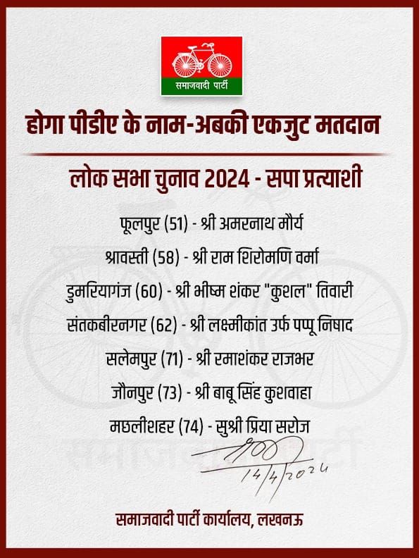 samajwadi party candidates