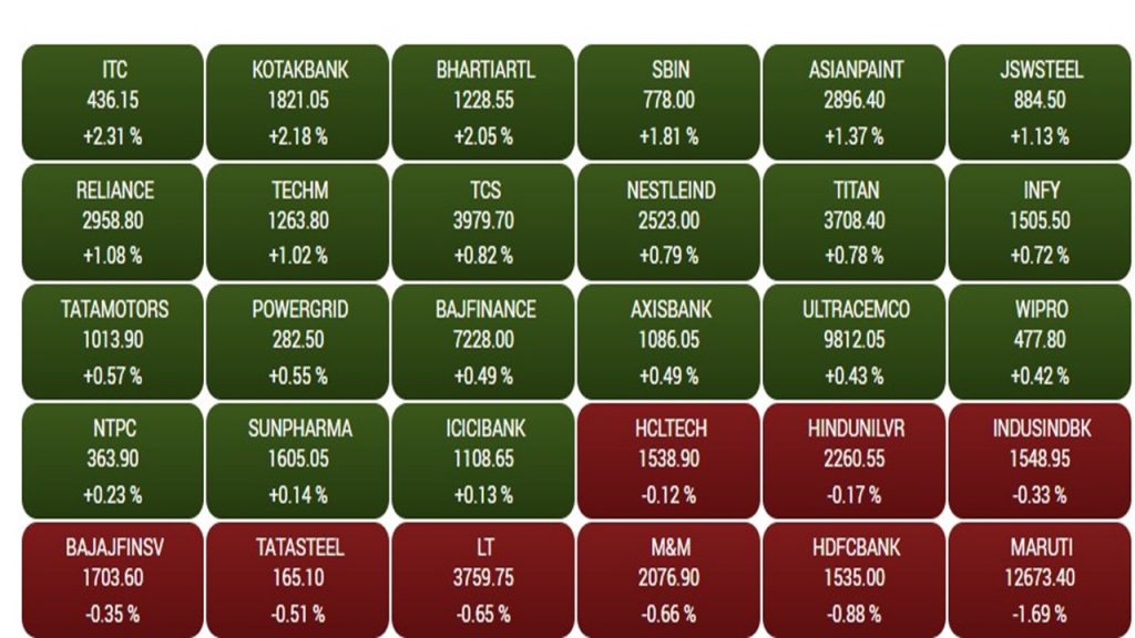 Share Market: शेयर बाजार में खरीदारी से आयी तेजी, सेंसेक्स 354 अंक उछलकर बंद, Fmcg और मेटल के स्टॉक चमके 1 Sen