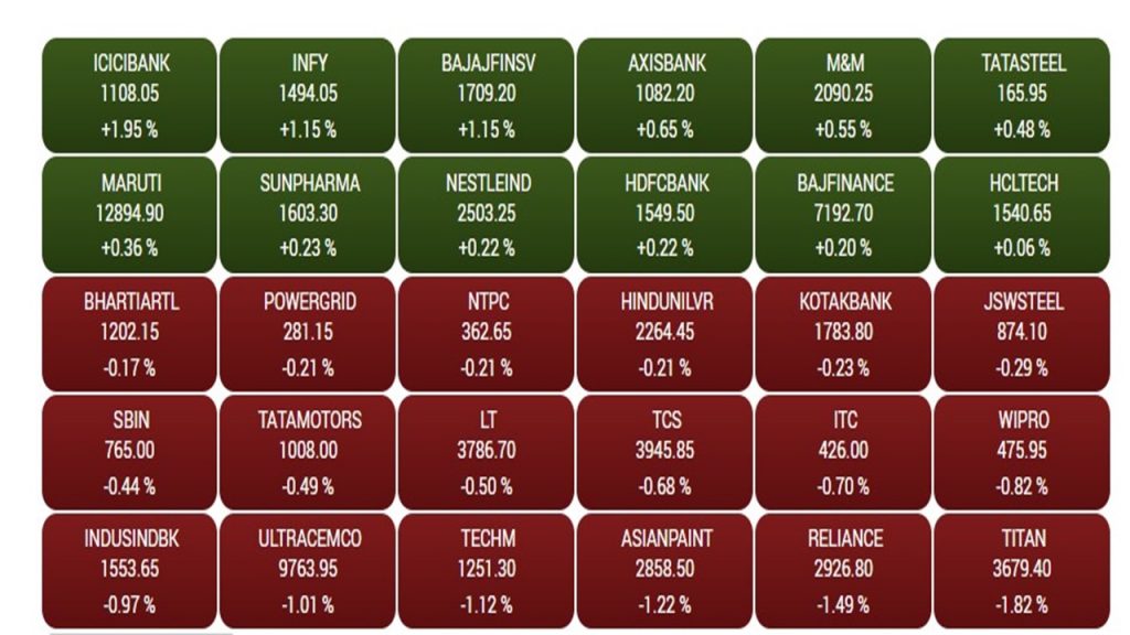 Share Market: रिकॉर्ड हाई के बाद टूटा स्टॉक मार्केट, सेंसेक्स 74,683 पर बंद, निफ्टी भी पड़ा सुस्त 1 Sensex 1