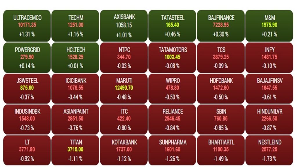 Share Market: शेयर बाजार में लगातार दूसरे दिन छायी मायूसी, सेंसेक्स 323 अंक टूटा, निफ्टी 22,361 के नीचे 1 Sensex