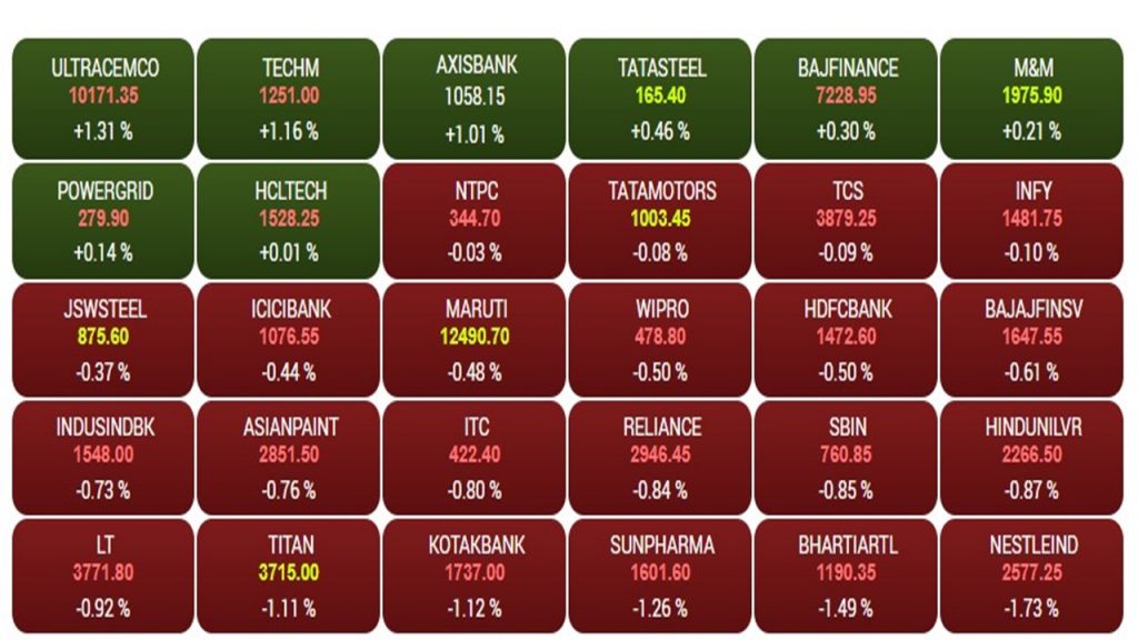 Sensex