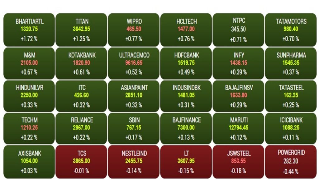 Sensex 3