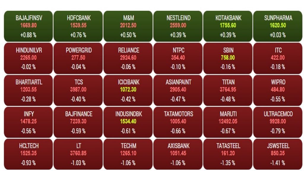 Share Market: रिजर्व बैंक के ब्याज दरों की घोषणा से पहले सुस्त पड़ा बाजार, सेंसेक्स-निफ्टी गिरे 1 Sensex1