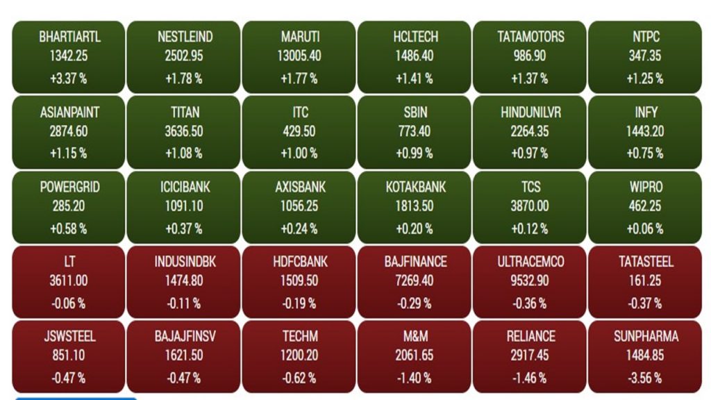 Sensex1 2