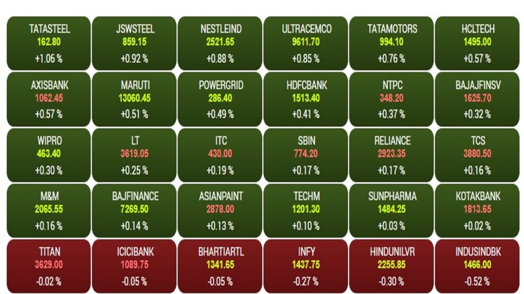 sensex2 2