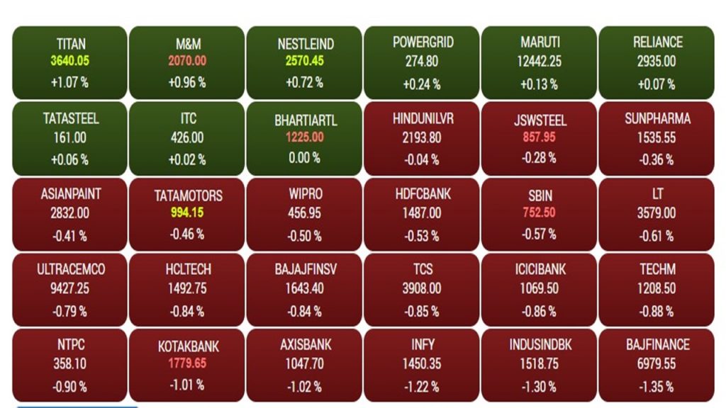 Share Market: घरेलू बाजार में फिर दिखी बिकवाली, ईरान-इजरायल टेंशन की भेंट चढ़ा बाजार, सेंसेक्स 341 अंक टूटा 1 Sensex3 1