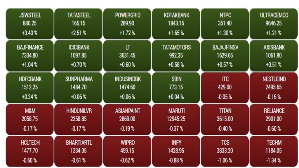 sensex3 2