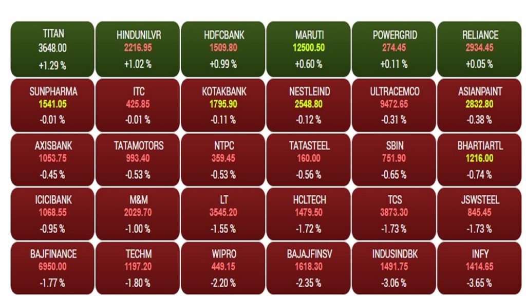 Share Market: बाजार के मूड पर हावी रहा ईरान-इजरायल का टेंशन, सेंसेक्स 465 अंक नीचे बंद 1 Sensex4 1