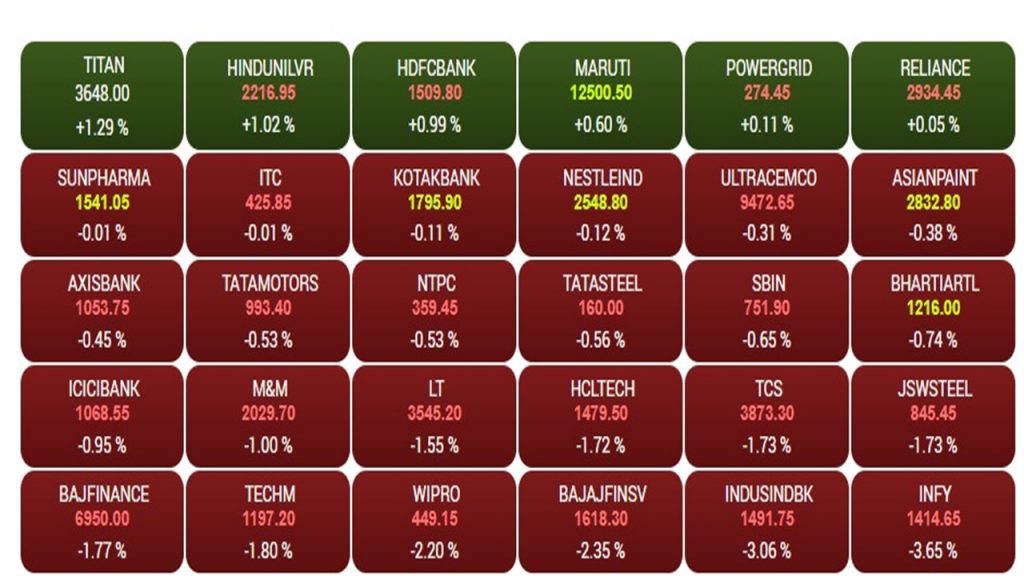 sensex4 1