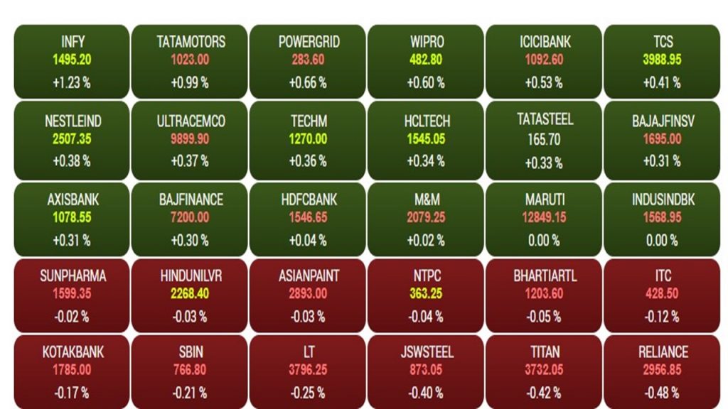 Share Market: शेयर बाजार में रिकॉर्ड की रैली जारी, सेंसेक्स पहली बार 75 हजार के पार, निफ्टी भी उछला 1 Sensex4