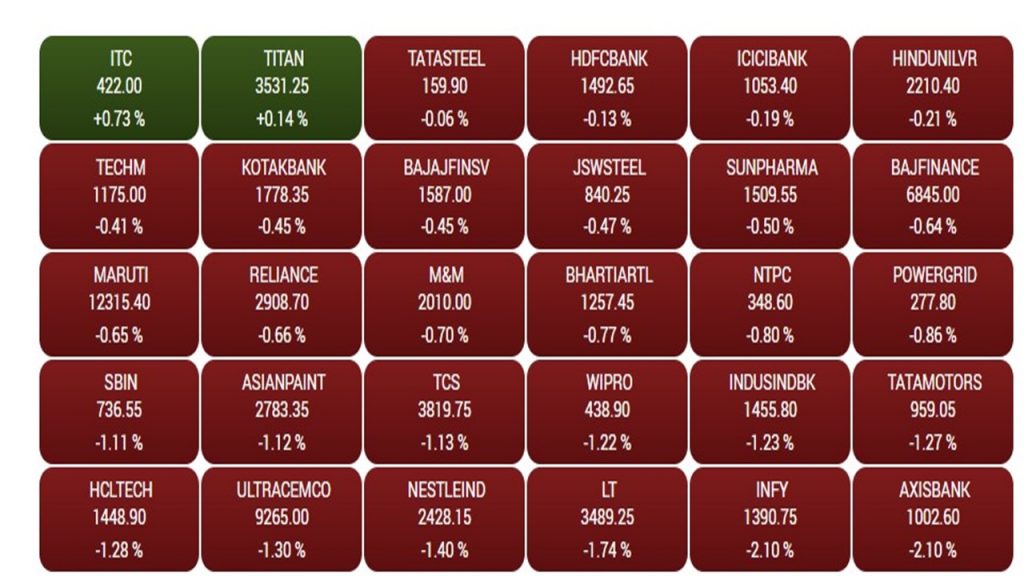 Share Market: इजराइल-ईरान की टेंशन में फिसला बाजार, सेंसेक्स 542 अंक टूटा, निफ्टी 21850 के नीचे 1 Sensex7