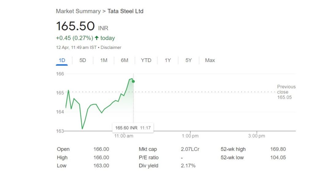 Tata Steel की बढ़ गयी परेशानी, 1980 के बाद पहली बार होगा हड़ताल! स्टॉक में दिखा ये असर 1 Tata Steel