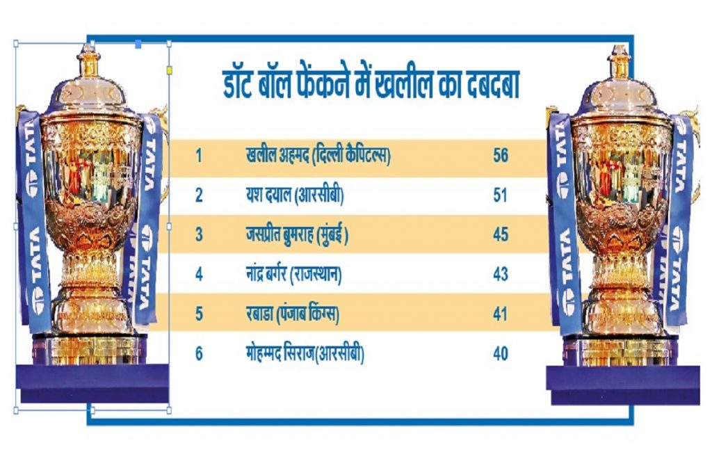 Ipl 2024 : सबसे कंजूस गेंदबाज सुपर जायंट्स के पास, एक-एक रन बनाने के लिए तरसे बल्लेबाज 2 Web2