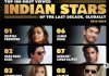 Imdb Released List Of 100 Most Viewed Indian Stars