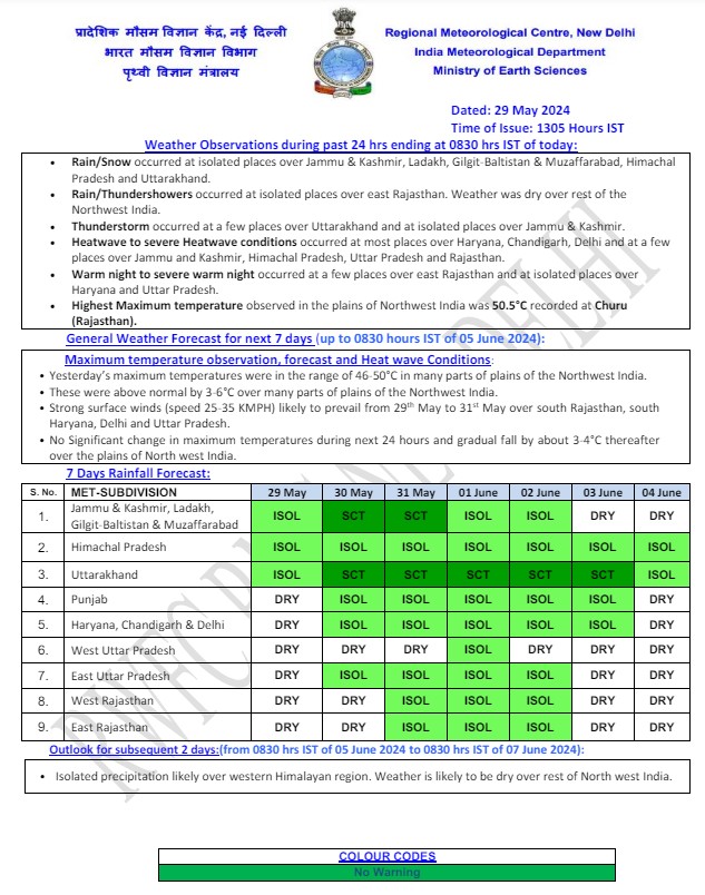 Weather Forecast: दिल्ली में 52.9 डिग्री सेल्सियस का डाटा गलत, जानें आज कैसा रहेगा मौसम का हाल 3 India Weather 1