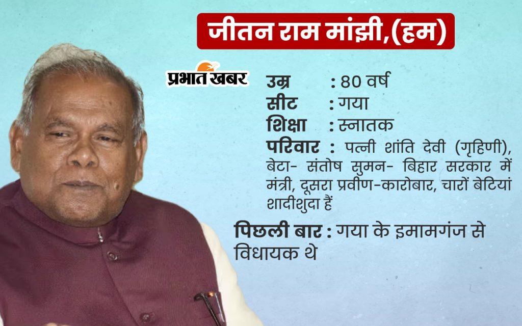 Pm Modi Cabinet Portfolio: मोदी सरकार में बिहार से किस नेता को मिला कौन सा मंत्रालय, देखें लिस्ट 1 Jitan Ram Manjhi
