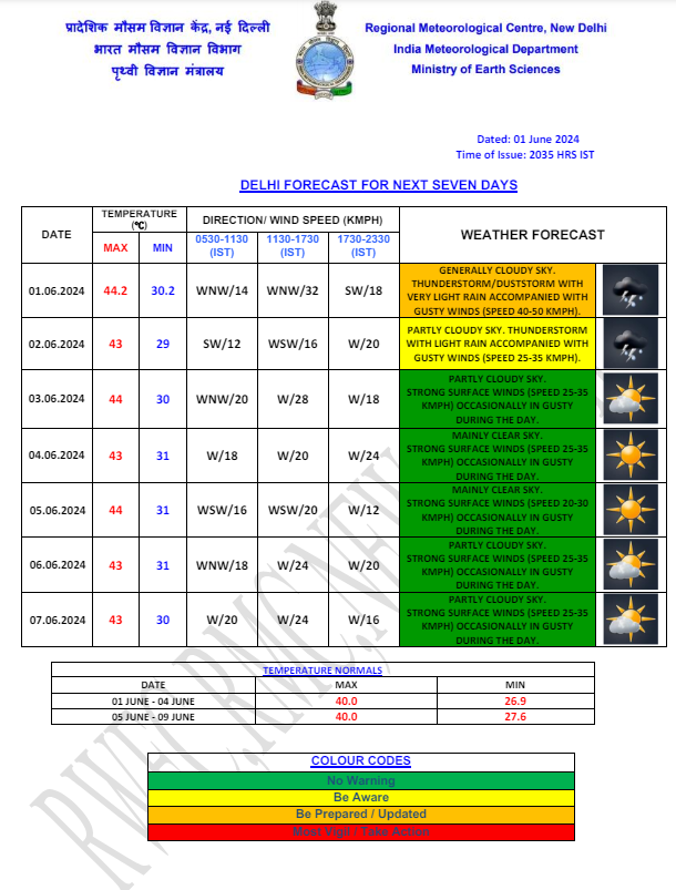 Weather Forecast : दिल्ली में हल्की बारिश की संभावना, जानें देश के अन्य राज्यों के मौसम का हाल 1 Delhi Weather 1