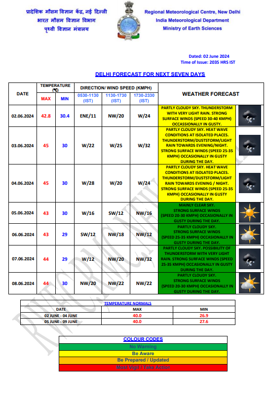 Weather Forecast : दिल्ली में बारिश की संभावना, जानें यूपी-बिहार सहित देश के अन्य राज्यों के मौसम का हाल 1 Delhi Weather 2