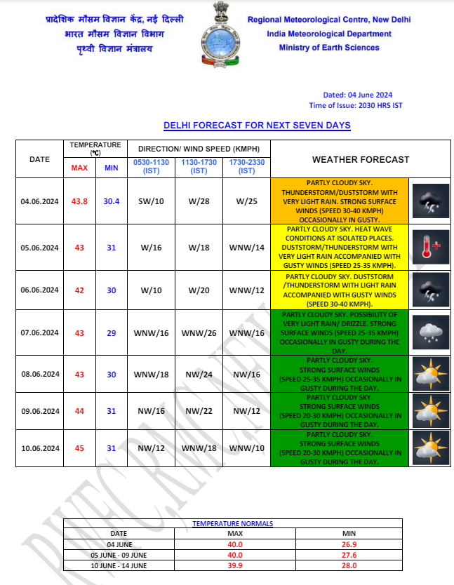 Weather Forecast : दिल्ली में बारिश के आसार, जानें देश के अन्य राज्यों के मौसम का हाल 1 Delhi Weather 3