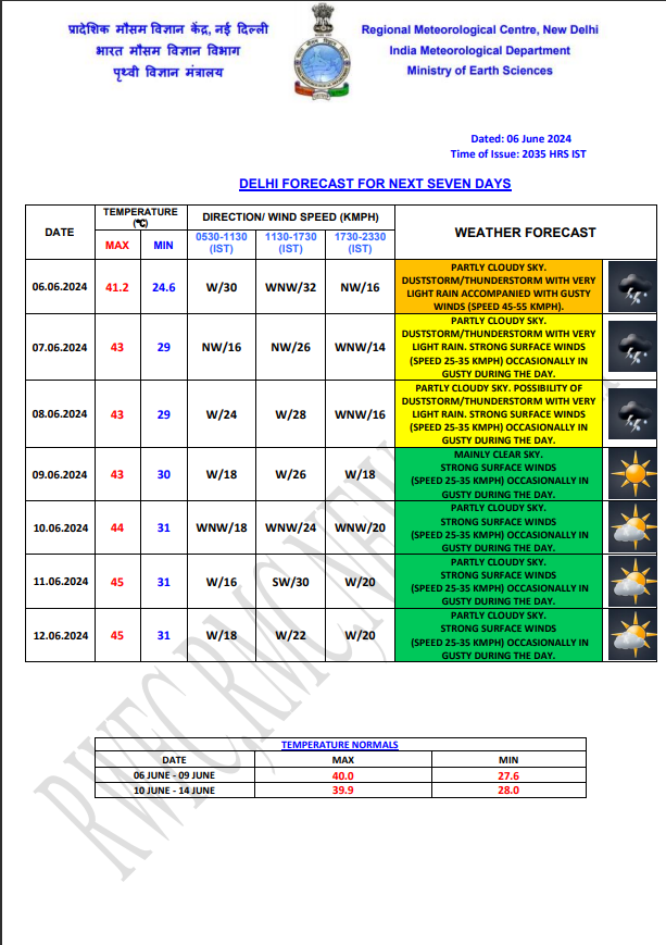 Weather Forecast : क्या मानसून के आपके राज्य में आने में होगी देरी? मौसम विभाग ने जानें क्या कहा 1 Delhi Weather 7 June 2024