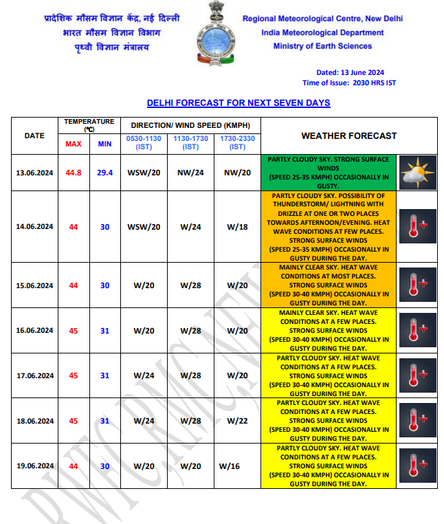 Weather Forecast : दिल्ली में हो सकती है बारिश, जानें यूपी-बिहार सहित अन्य राज्यों के मौसम का हाल 1 Delhi Weather 8