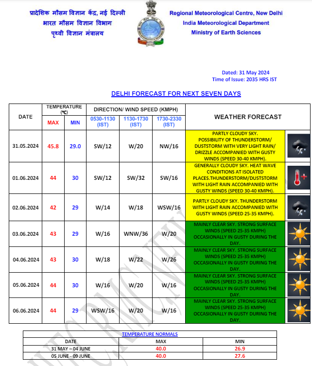 Weather Forecast: बंगाल में 6 दिन पहले पहुंचा मानसून, जानें दिल्ली-यूपी सहित देश के अन्य राज्यों के मौसम का हाल 1 Delhi Weather