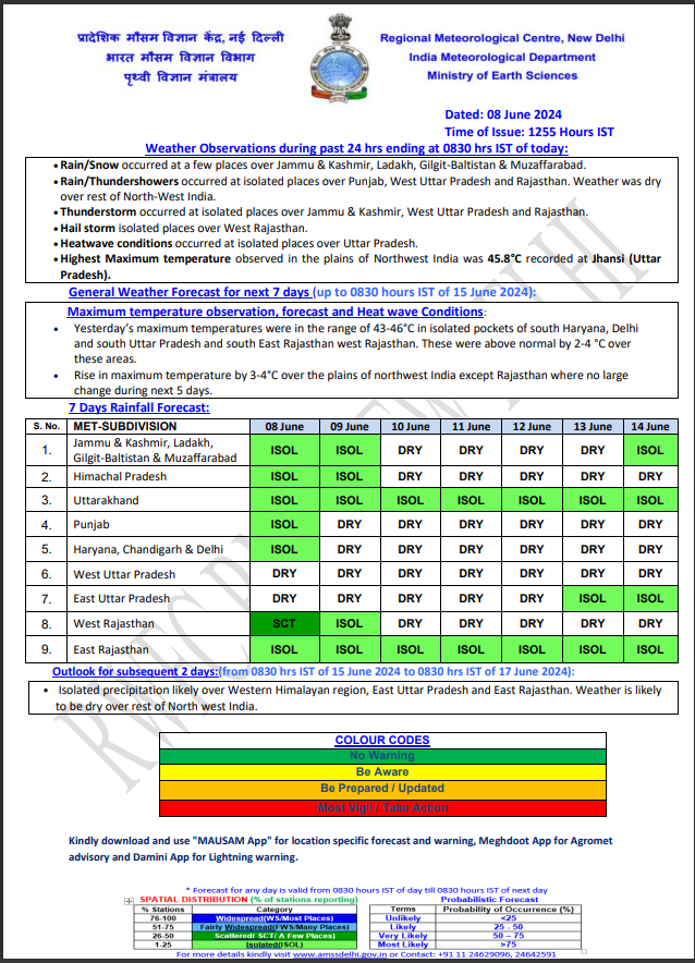 Weather Forecast : दिल्ली में गर्मी का दौर रहेगा जारी, जानें यूपी-बिहार सहित देश के अन्य राज्यों के मौसम का हाल 2 India Weather 5