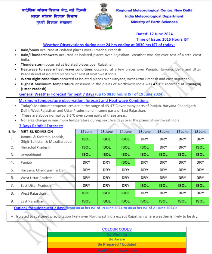Weather Forecast: दिल्ली को अभी नहीं मिलेगी गर्मी से राहत, जानें देश के अन्य राज्यों के मौसम का हाल 2 India Weather 7
