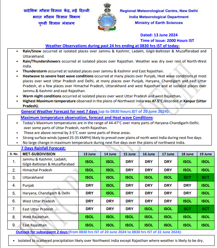 Weather Forecast : दिल्ली में हो सकती है बारिश, जानें यूपी-बिहार सहित अन्य राज्यों के मौसम का हाल 2 India Weather 8