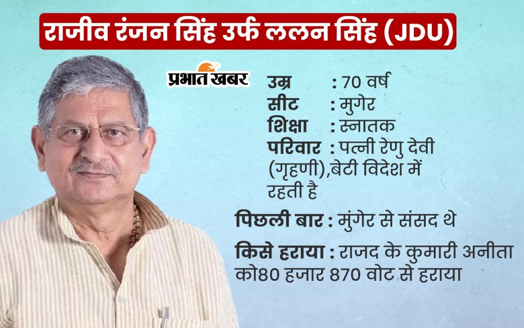 Pm Modi Cabinet Portfolio: मोदी सरकार में बिहार से किस नेता को मिला कौन सा मंत्रालय, देखें लिस्ट 2 Lalan Singh