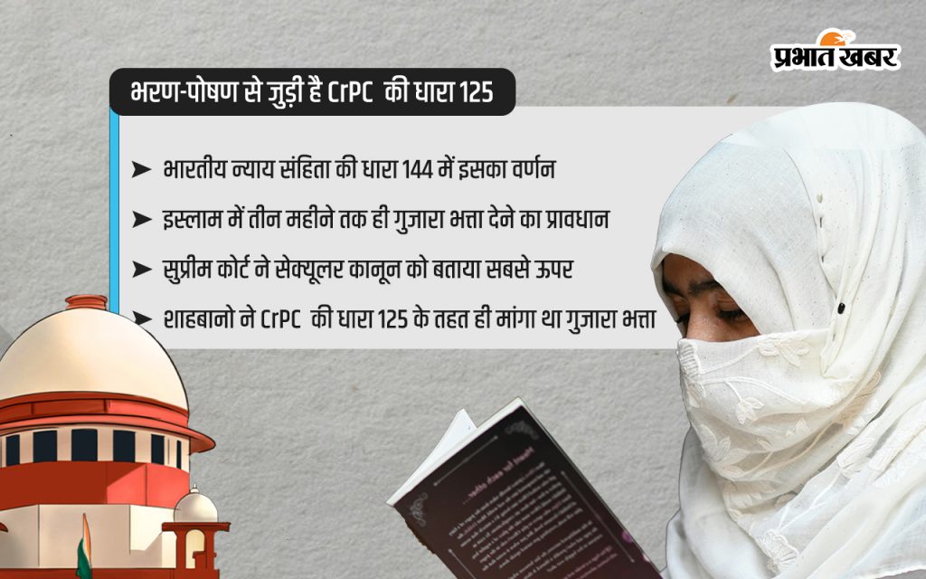 Crpc 125 : सीआरपीसी 125 में क्या हैं प्रावधान जिनके आधार पर Sc ने मुस्लिम महिलाओं को दिया पति से गुजारा भत्ता मांगने का अधिकार 1 Crpc