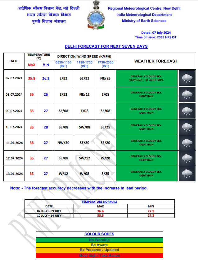 Weather Forecast : अगले 48 घंटे महाराष्ट्र में होगी भारी बारिश, जानें बिहार-झारखंड का कैसा रहेगा अगले दो दिन मौसम 1 Delhi Weather 1