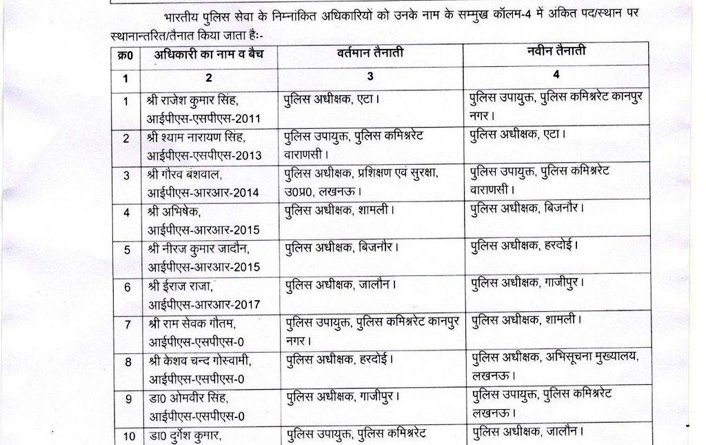 Ips Transfer: यूपी में 10 आईपीएस के ट्रांसफर, एटा, हरदोई, शामली, जालौन, बिजनौर, गाजीपुर में नए कप्तान 1 Ips Transfer