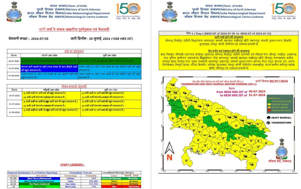 Rain Alert: Uttar Pradesh में इस सप्ताह बारिश के साथ आंधी-तूफान, 10 जिलों में अलर्ट 1 Up