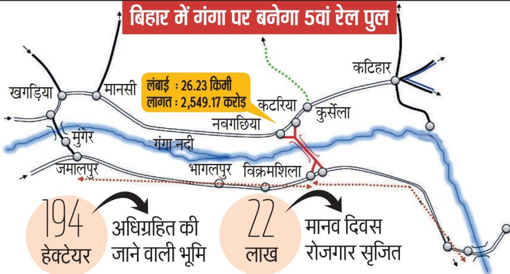 कोसी-सीमांचल से अब बटेश्वर स्थान और बैद्यनाथ धाम जाना होगा आसान, भागलपुर में गंगा पर बनेगा रेल पुल 1 Screenshot 2024 08 10 084512