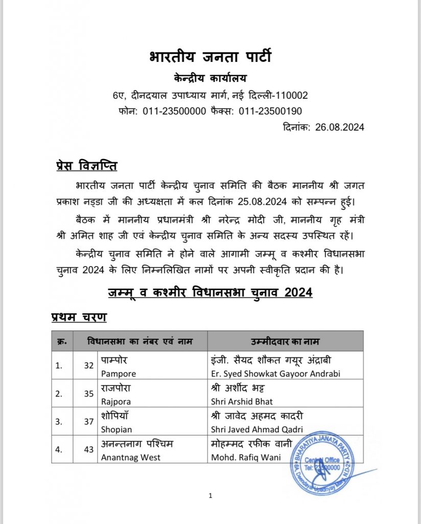 Jammu Kashmir Election 2024: बीजेपी ने संशोधित लिस्ट जारी की, जानें पहले की लिस्ट में किनका था नाम 1 Bjp List