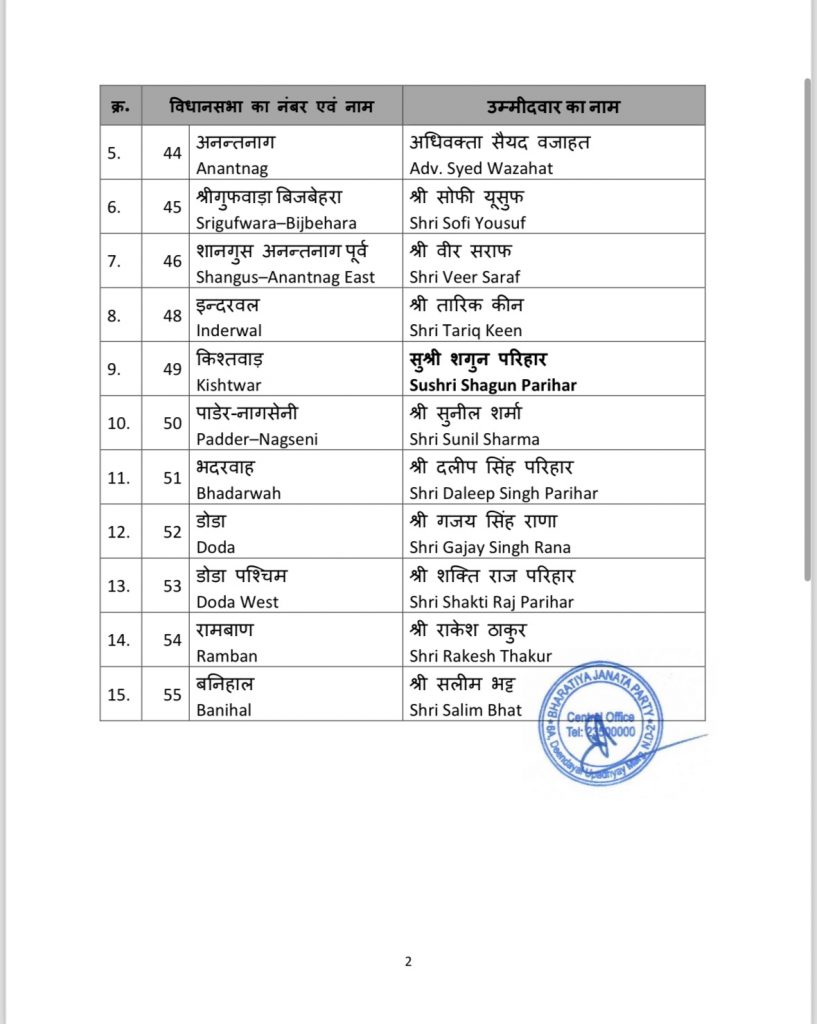 Jammu Kashmir Election 2024: बीजेपी ने संशोधित लिस्ट जारी की, जानें पहले की लिस्ट में किनका था नाम 2 Bjp List For Jammu Kashmir