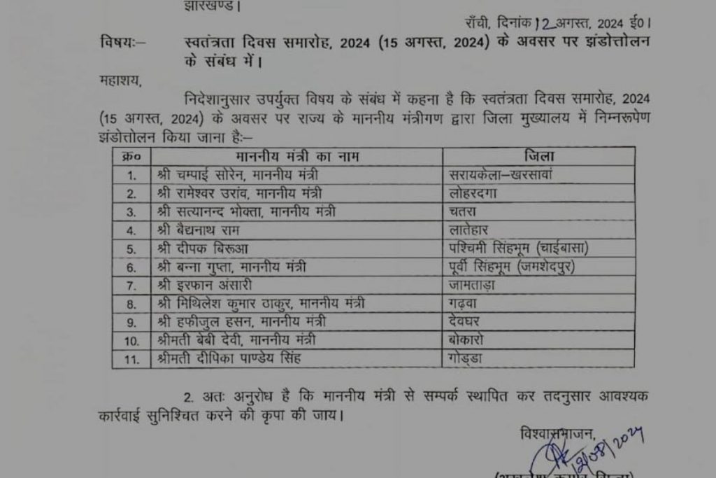 Independence Day 2024: झारखंड के राज्यपाल संतोष कुमार गंगवार दुमका, सीएम हेमंत सोरेन रांची और कैबिनेट मंत्री यहां करेंगे ध्वजारोहण 1 Flag Hoisting List