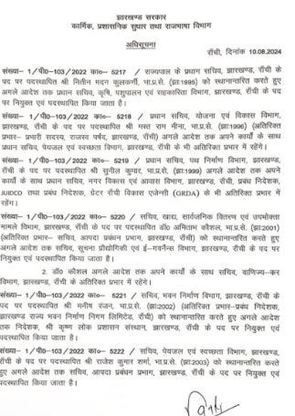 झारखंड में Ias अधिकारियों की ट्रांसफर पोस्टिंग, विप्रा भाल बनीं राज्यपाल की प्रधान सचिव 1 Ias