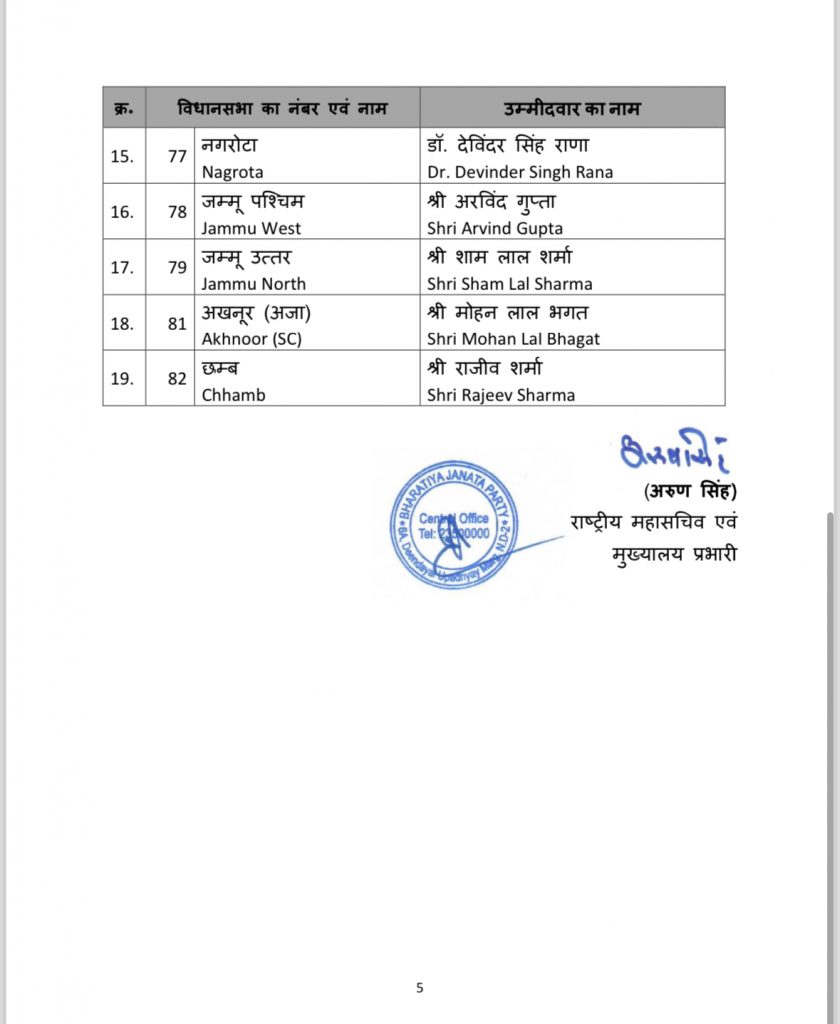 Jammu Kashmir Election 2024: बीजेपी ने संशोधित लिस्ट जारी की, जानें पहले की लिस्ट में किनका था नाम 3 Jammu Kashmir Bjp List