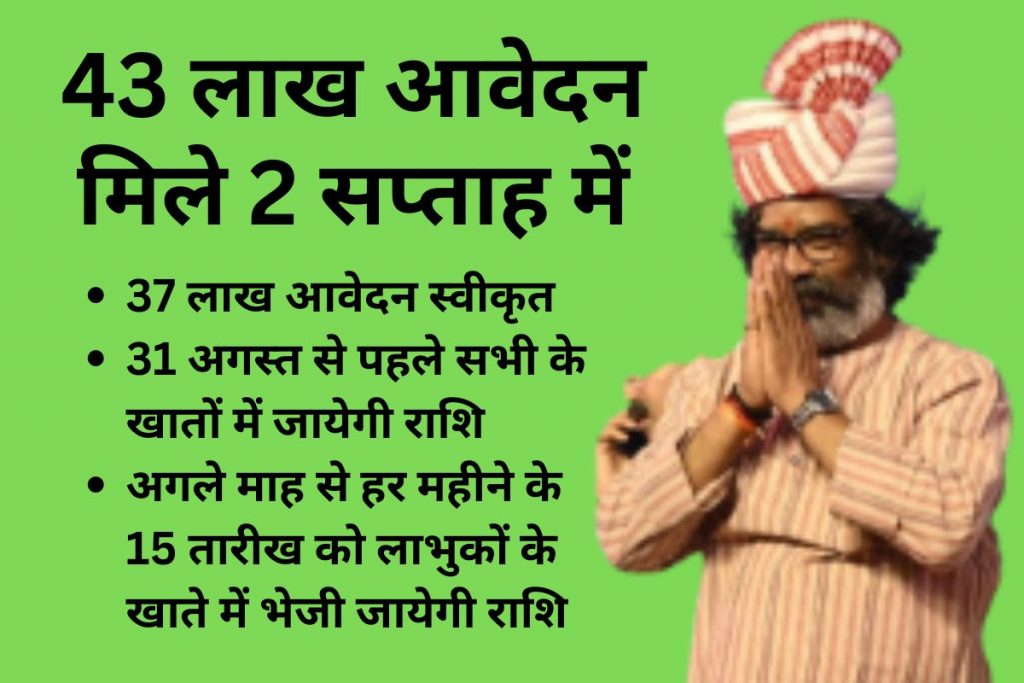 Jmmsy: हेमंत सोरेन आज पाकुड़ से करेंगे मंईयां योजना का शुभारंभ, 57000 महिलाओं के खाते में डालेंगे 57000000 रुपए 1 Maiya Samman Yojana Jharkhand Hemant Soren Pakur News